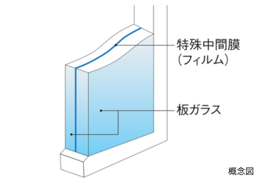 防音合わせガラスの概念図