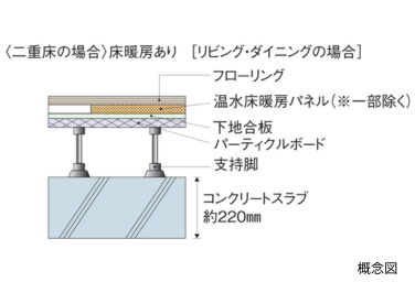 床スラブ厚の概念図