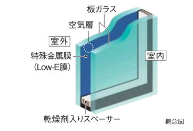 エコガラスの概念図
